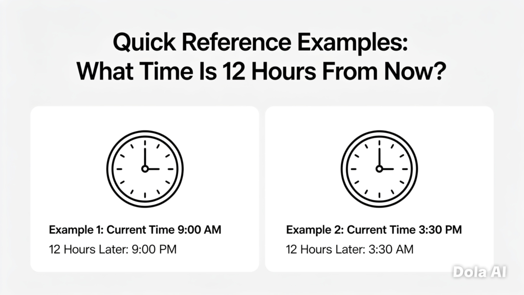 What Time Is 12 Hours