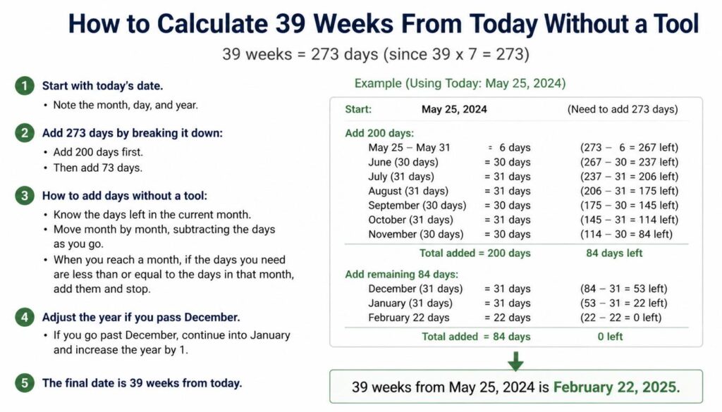 How to Calculate 39 Weeks