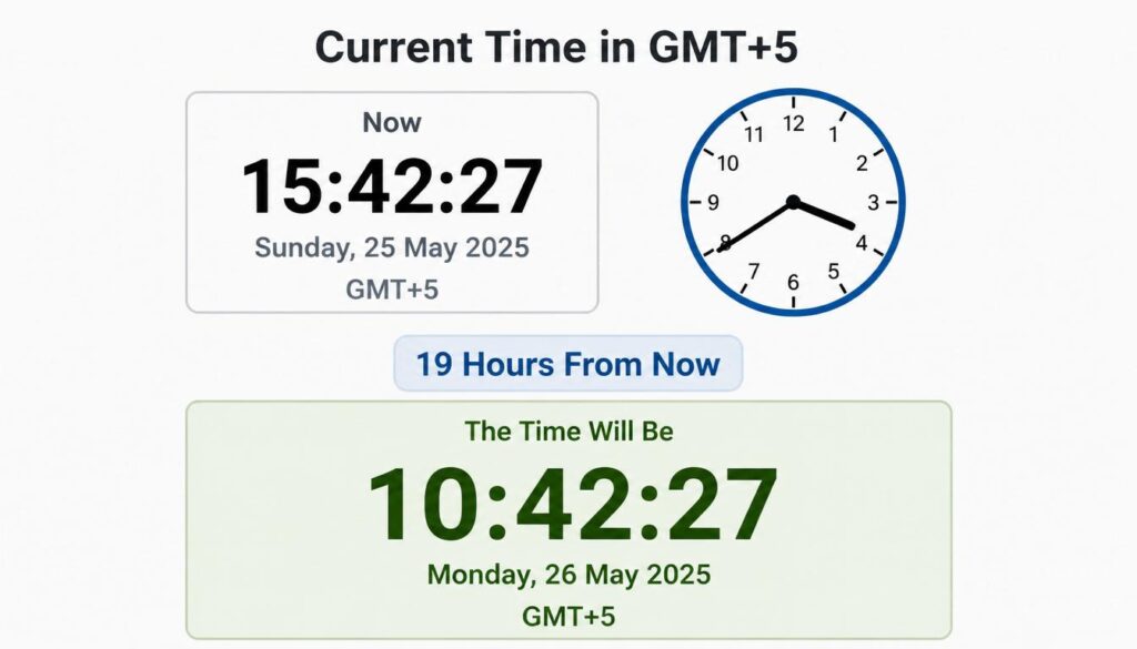 What Time Is 19 Hours