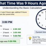 What Time Was It 9 Hours Ago?